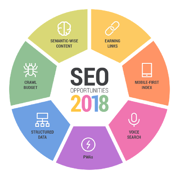 SEO the Old Times